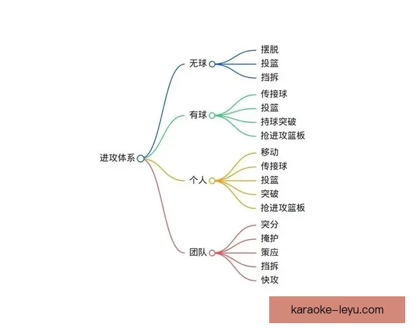 篮球战术深度解析与球员数据表现全面解读